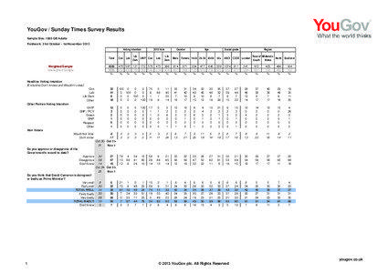 YouGov / Sunday Times Survey Results Sample Size: 1885 GB Adults Fieldwork: 31st October - 1st November 2013