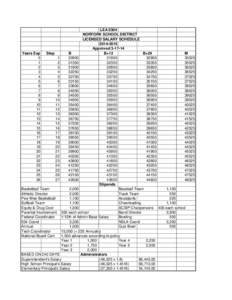 LEA 0304 NORFORK SCHOOL DISTRICT LICENSED SALARY SCHEDULEApprovedYears Exp