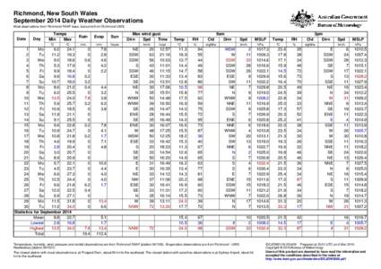 Richmond, New South Wales September 2014 Daily Weather Observations Most observations from Richmond RAAF base, but some from Richmond UWS. Date