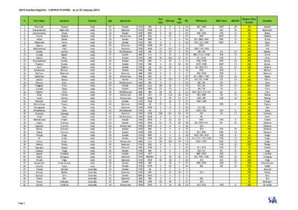 2014 Auction Register - CAPPED PLAYERS - as at 25 January 2014  #