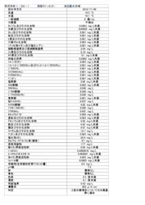 所沢市林 [removed] 西部ｸﾘｰﾝｾﾝﾀｰ 採水年月日 気温 水温 一般細菌