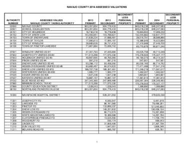 NAVAJO COUNTY 2014 ASSESSED VALUATIONS  AUTHORITY NUMBER[removed]