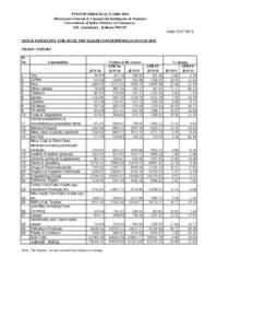 FTS(EXP)/BROCH/.Q. EDirectorate General of Commercial Intelligence & Statistics Government of India, Ministry of Commerce, 565, Anandapur, KolkataDate:QUICK ESTIMATES FOR SELECTED MAJOR CO