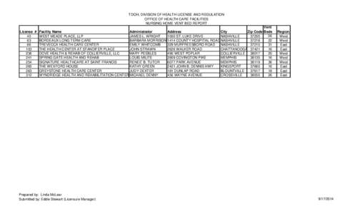 TDOH, DIVISION OF HEALTH LICENSE AND REGULATION OFFICE OF HEALTH CARE FACILITIES NURSING HOME VENT BED REPORT Vent License # Facility Name Administrator