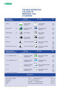 THE NEW DISTINCTIVE COLOURS OF MEDICINAL GAS