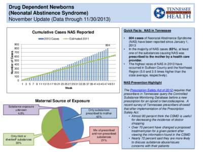 Drug Dependent Newborns (Neonatal Abstinence Syndrome) November Update (Data through[removed]Quick Facts: NAS in Tennessee  Cumulative Cases NAS Reported