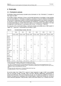 Report on Trends and sources of zoonotic agents in the European Union and Norway, 2001 Trichinella  4. Trichinella