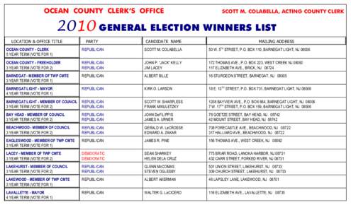 OCEAN COUNTY CLERK’S OFFICE  SCOTT M. COLABELLA, ACTING COUNTY CLERK 2010 GENERAL ELECTION WINNERS LIST LOCATION & OFFICE TITLE
