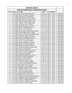 WATER CARRIER MALE CANDIDATES [PASS] SL.NO 1