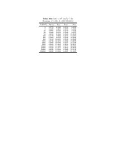 Table 304: b(E) × 106 [cm2 g−1 ] for Fermium, Z =100, A =[[removed]E [GeV[removed].