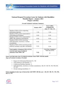 National Dropout Prevention Center for Students with Disabilities Monthly Report – January 2013 Project Activities Overall Technical Assistance Summary  Number of SEAs (LEAs) requesting