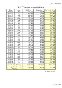 FM-T15KRTC Transport Volume Statistics Date2