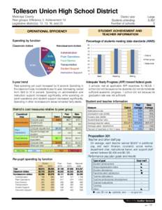 Tolleson Union High School District Maricopa County Peer groups: Efficiency 2, Achievement 13 Legislative district(s): 12, 13, 16, and 23  District size: