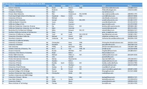 IDP Educator Coordinators Listed by State Published 10 June 2014 State University AL Auburn University AL