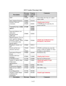 ISTV Voucher Processing Codes