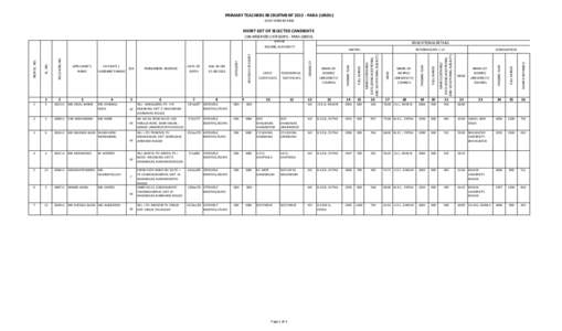 PRIMARY TEACHERS RECRUITMENTPARA (URDU) (EAST SINGHBHUM) MERIT LIST OF SELECTED CANDIDATE (UN-RESERVED CATEGORY) - PARA (URDU)