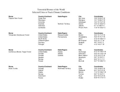 Terrestrial Biomes of the World Selected Cities to Track Climate Conditions Biome Tropical Rain Forest  Country/Continent