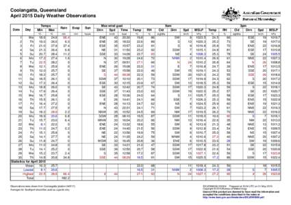 Coolangatta, Queensland April 2015 Daily Weather Observations Date Day