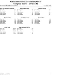 National Show Ski Association (NSSA) Compiled Scores- Division #2 Tournament: World Show Tournament Dock and Equipment Personnel Team USA Team Canada