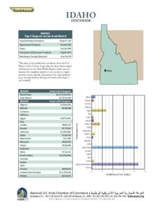 IDAHO STATEWIDE Idaho’s Top 5 Exports to the Arab World Food & Kindred Products