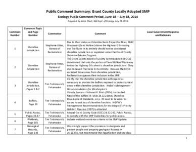 Public Comment Summary: Grant County Locally Adopted SMP Ecology Public Comment Period, June 18 – July 18, 2014 Prepared by Jaime Short, WA Dept. of Ecology, July 18, 2014 Comment Number