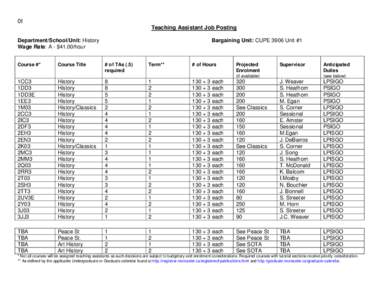 0t Teaching Assistant Job Posting Department/School/Unit: History Wage Rate: A - $41.00/hour  Bargaining Unit: CUPE 3906 Unit #1