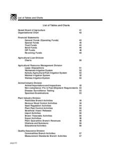 List of Tables and Charts  List of Tables and Charts Hawaii Board of Agriculture Organizational Chart