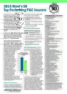 2015 Ward’s 50 Top Performing P&C Insurers To develop its annual list of the top 50 performing insurance companies, Ward Group analyzes the financial performance of nearly 3,000 propertycasualty insurance companies dom