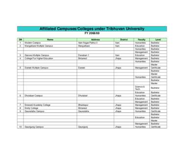 Affiliated Campuses/Colleges under Tribhuvan University FY[removed]SN