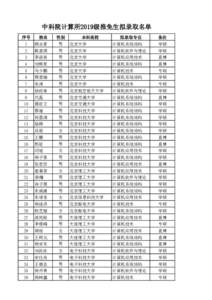 中科院计算所2019级推免生拟录取名单 序号 姓名  性别