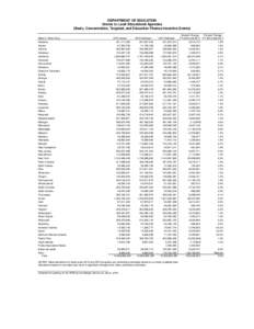 DEPARTMENT OF EDUCATION Grants to Local Educational Agencies (Basic, Concentration, Targeted, and Education Finance Incentive Grants) State or Other Area Alabama Alaska