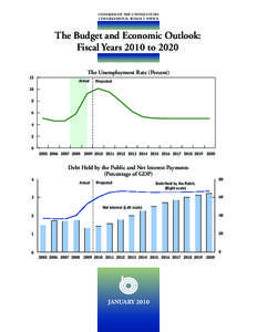 CONGRESS OF THE UNITED STATES CONGRESSIONAL BUDGET OFFICE The Budget and Economic Outlook: Fiscal Years 2010 to[removed]