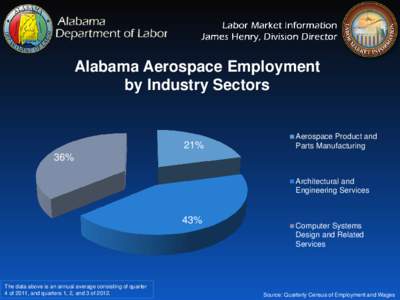 Alabama Automotive Employment by Industry Sectors