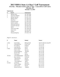 Microsoft Word[removed]Class AA Boys State Golf Results