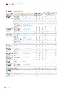 ■大学院  Graduate Schools