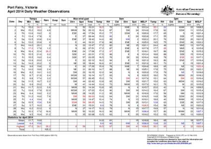 Port Fairy, Victoria April 2014 Daily Weather Observations Date Day