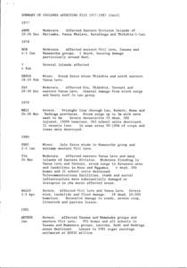 Oceania / Vanua Levu / Taveuni / Ba Province / Fiji / Cyclone Gene / Viti Levu Group / Geography of Oceania / Pacific Ocean / Viti Levu