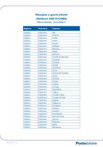 Recapito a giorni alterni (DeliberaCONS) Elenco Comuni – Avvio Fase 2 Regione  Provincia