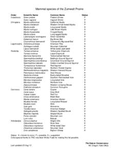 Mammal species of the Zumwalt Prairie Order Insectivora Scientific Name Sorex preblei