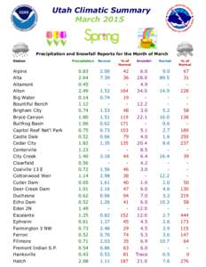 Utah Climatic Summary March 2015 Precipitation and Snowfall Reports for the Month of March Station