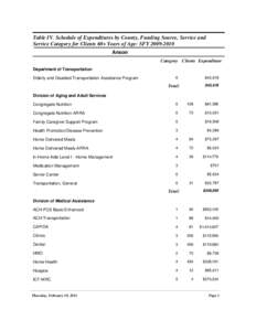 Table IV. Schedule of Expenditures by County, Funding Source, Service and Service Category for Clients 60+ Years of Age: SFY[removed]Anson Category Clients Expenditure Department of Transportation Elderly and Disabled 