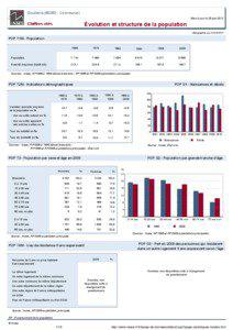 Dossier local - Commune - Doullens