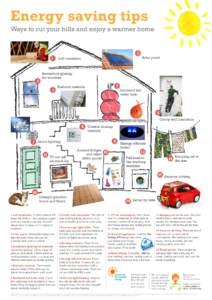 Energy saving tips Ways to cut your bills and enjoy a warmer home 2 1