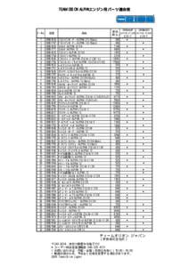 TEAM ORION ALPHAエンジン用パーツ適合表  ｷｰNo