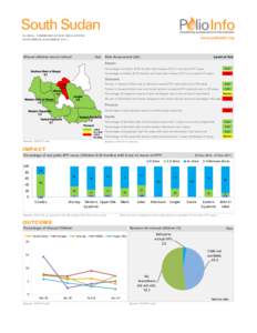 GLOBAL COMMUNICATION INDICATORS South Sudan September - December 2011