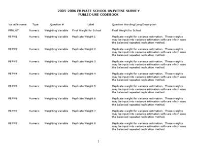 Private School Survey Codebook[removed]