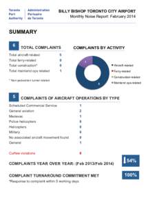 BILLY BISHOP TORONTO CITY AIRPORT Monthly Noise Report: February 2014 	
   SUMMARY 6