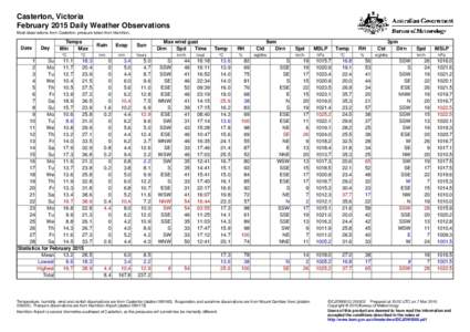 Casterton, Victoria February 2015 Daily Weather Observations Most observations from Casterton, pressure taken from Hamilton. Date