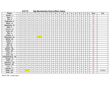 Big Merchandise Scores/Skins Game Player