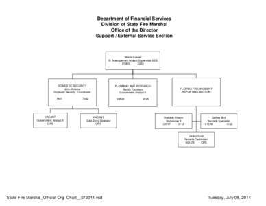 Department of Financial Services Division of State Fire Marshal Office of the Director Support / External Service Section  Sherm Sasser